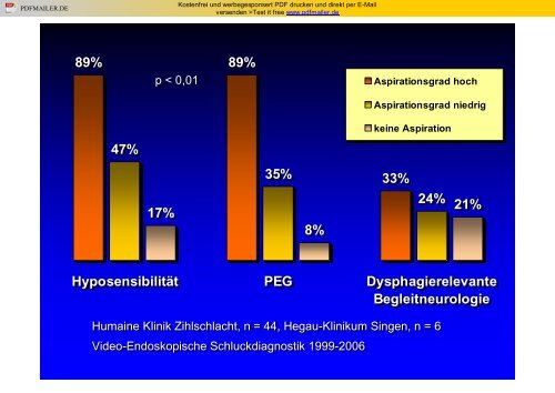 Dysphagie bei Parkinson-Syndrom. - Dysphagie - Netzwerk - Südwest