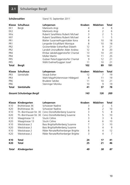 Jahresrechnung - Primarschulgemeinde Arbon