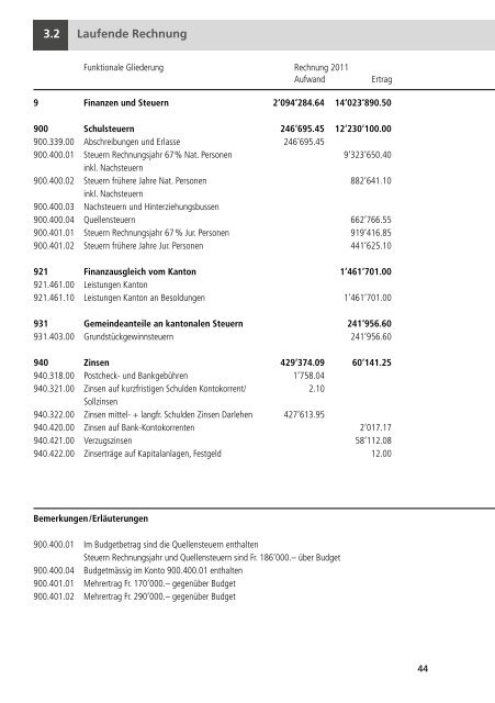 Jahresrechnung - Primarschulgemeinde Arbon