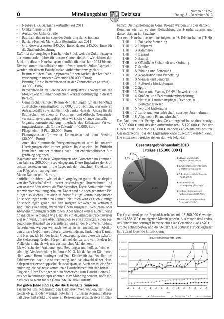 Gemeindemitteilungsblatt........ - Gemeinde Deizisau