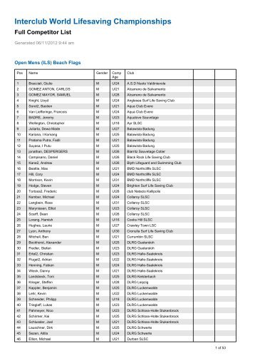 Interclub World Lifesaving Championships - Rescue 2012