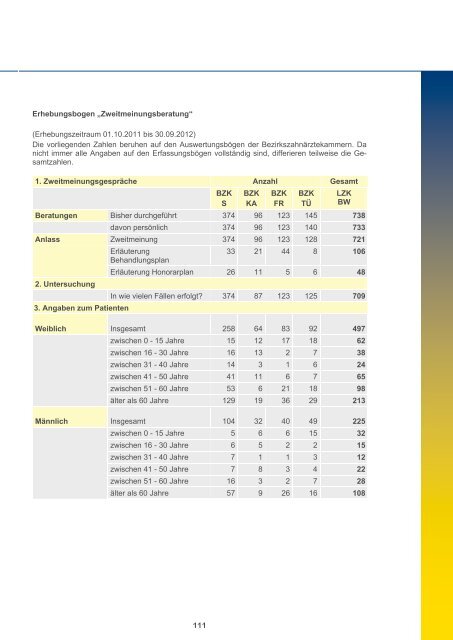 Kenntnisprüfungen nach § 2 Zahnheilkunde- gesetz - LZK BW