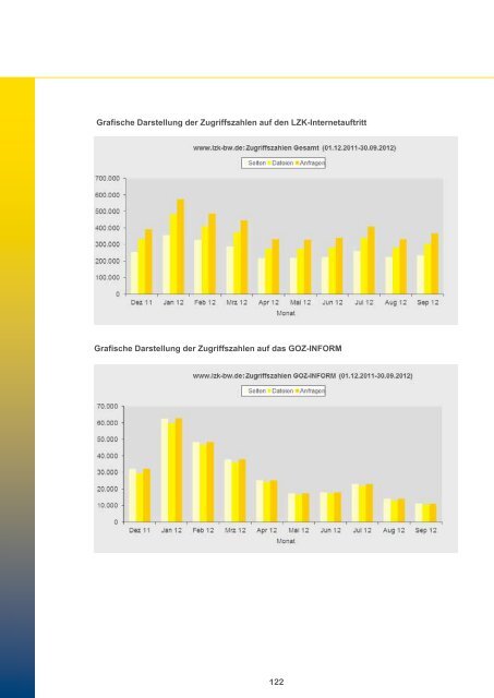 Kenntnisprüfungen nach § 2 Zahnheilkunde- gesetz - LZK BW