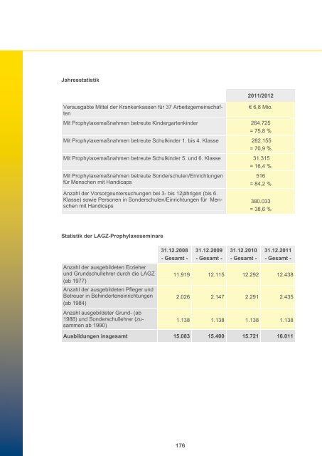 Kenntnisprüfungen nach § 2 Zahnheilkunde- gesetz - LZK BW