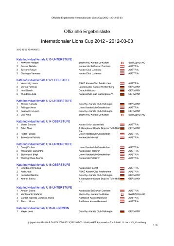 Offizielle Ergebnisliste Internationaler Lions Cup 2012 - 2012-03-03