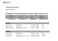 Prominente Verstorbene - Stadt Zürich