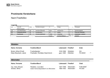 Prominente Verstorbene - Stadt Zürich