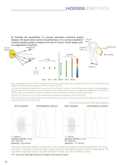 OEM spectro Catalogue - Horiba