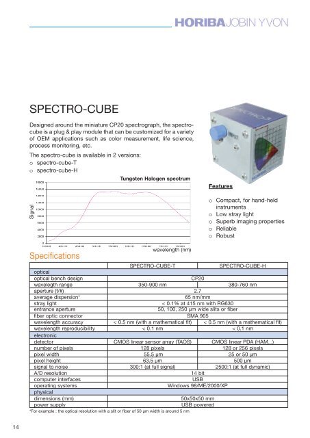 OEM spectro Catalogue - Horiba
