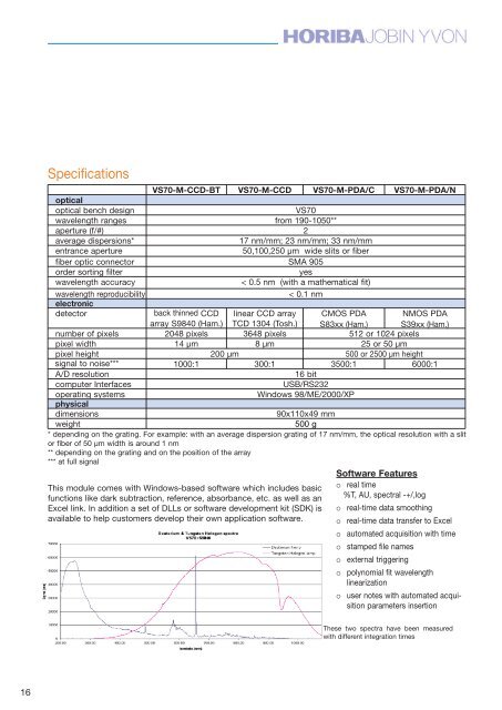 OEM spectro Catalogue - Horiba