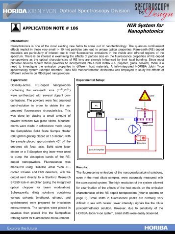 NIR System for Nanophotonics - Horiba