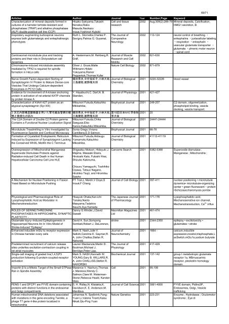 Download (PDF：533 KB) - Yokogawa