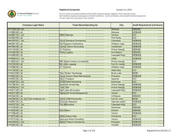 Registered Companies - BC Forest Safety Council