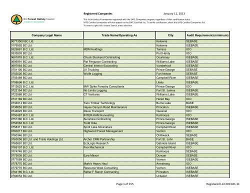 Registered Companies - BC Forest Safety Council