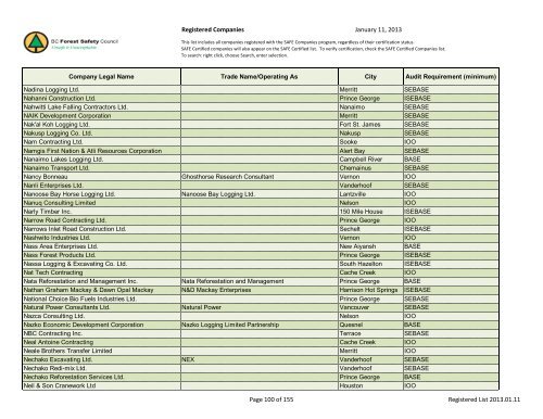 Registered Companies - BC Forest Safety Council