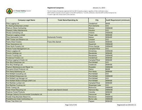 Registered Companies - BC Forest Safety Council