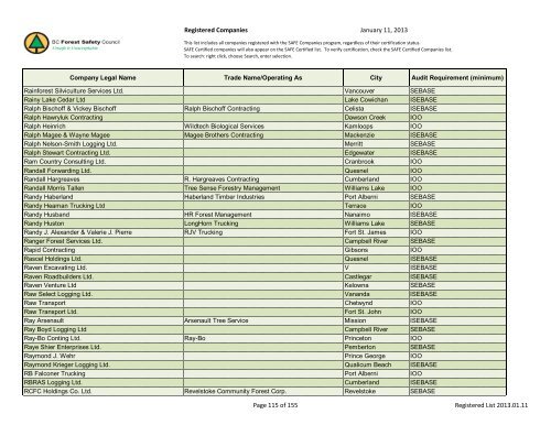 Registered Companies - BC Forest Safety Council