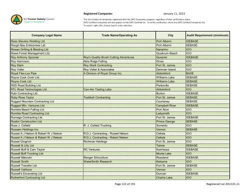 Registered Companies - BC Forest Safety Council