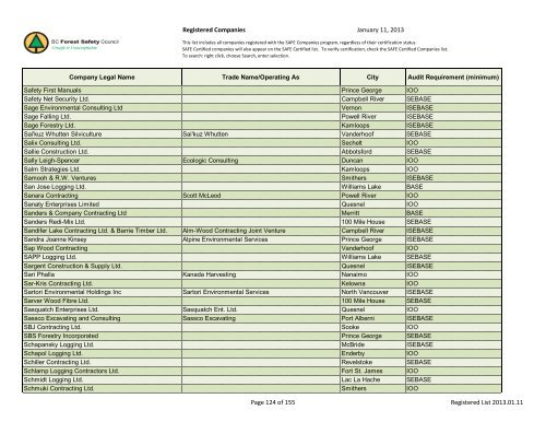 Registered Companies - BC Forest Safety Council