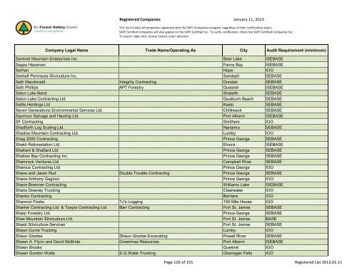 Registered Companies - BC Forest Safety Council