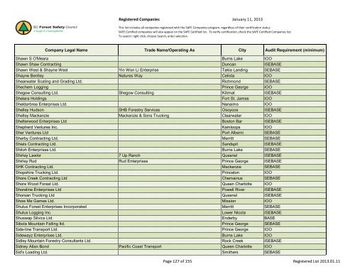 Registered Companies - BC Forest Safety Council