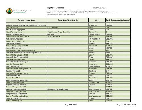 Registered Companies - BC Forest Safety Council