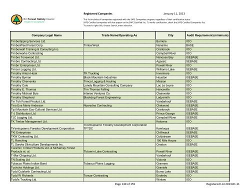 Registered Companies - BC Forest Safety Council