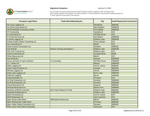 Registered Companies - BC Forest Safety Council