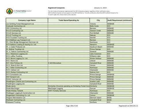 Registered Companies - BC Forest Safety Council