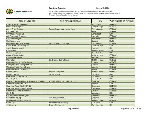 Registered Companies - BC Forest Safety Council