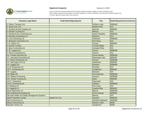 Registered Companies - BC Forest Safety Council