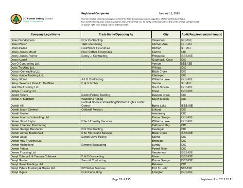 Registered Companies - BC Forest Safety Council