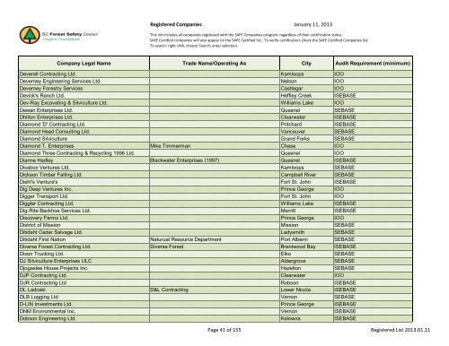 Registered Companies - BC Forest Safety Council