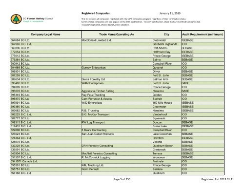 Registered Companies - BC Forest Safety Council