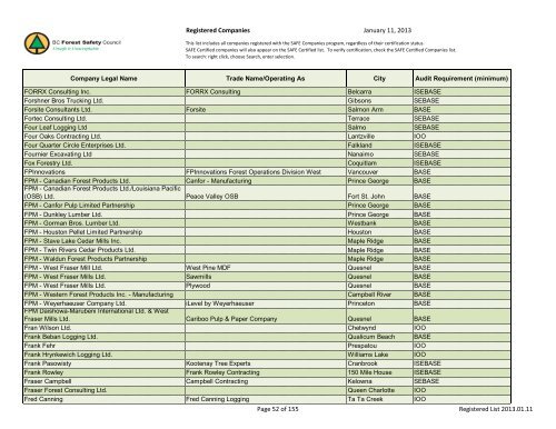 Registered Companies - BC Forest Safety Council