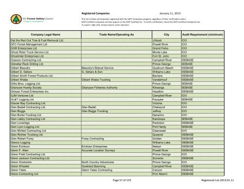 Registered Companies - BC Forest Safety Council