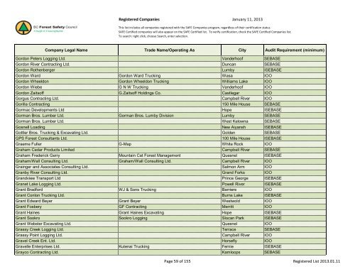 Registered Companies - BC Forest Safety Council