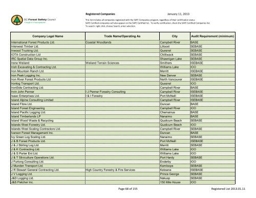 Registered Companies - BC Forest Safety Council