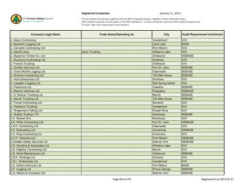 Registered Companies - BC Forest Safety Council