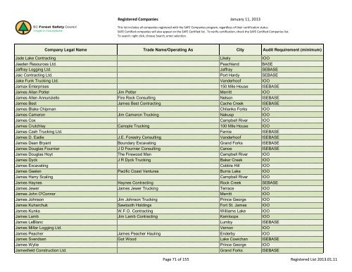 Registered Companies - BC Forest Safety Council