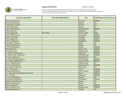 Registered Companies - BC Forest Safety Council