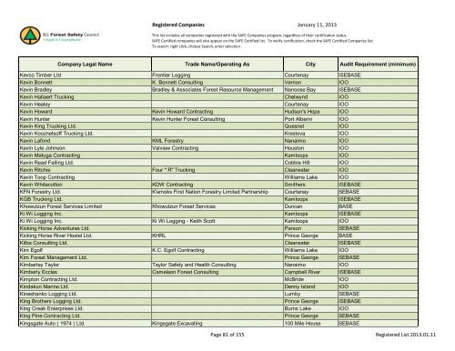 Registered Companies - BC Forest Safety Council