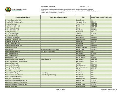 Registered Companies - BC Forest Safety Council