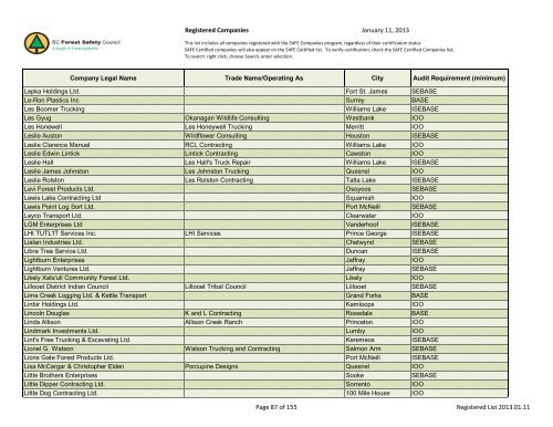 Registered Companies - BC Forest Safety Council