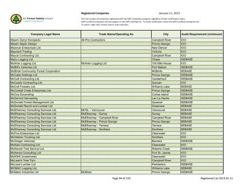 Registered Companies - BC Forest Safety Council