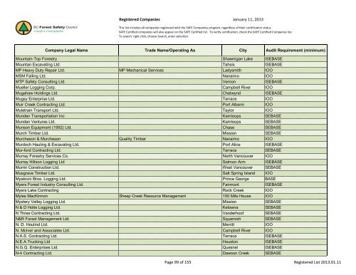 Registered Companies - BC Forest Safety Council