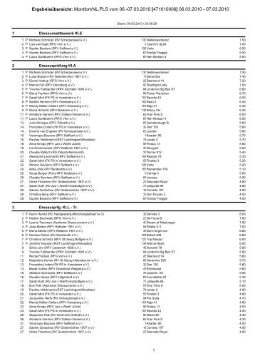 Ergebnisübersicht: Montfort/NL,PLS vom 06.-07.03.2010 ...