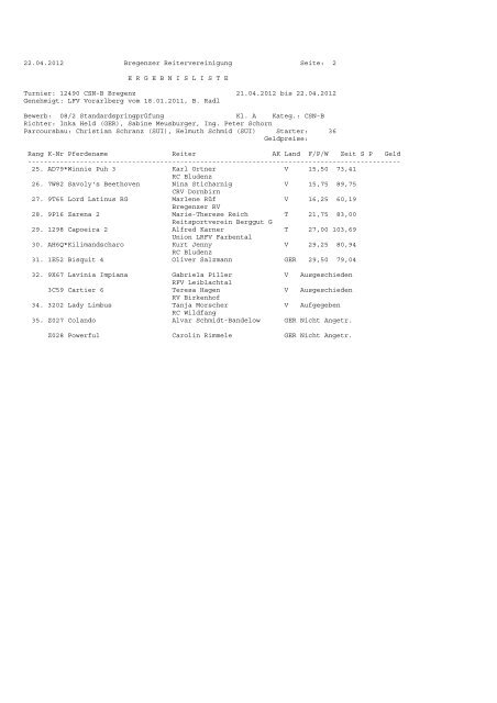 1 ERGEBNISLISTE Turnier: 12490 CSN-B Bregenz 21.04