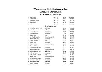 Winterrunde 2011/2012