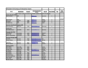 EnCampus Users.xlsx